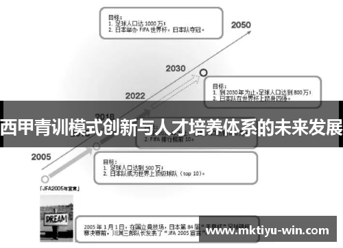 西甲青训模式创新与人才培养体系的未来发展